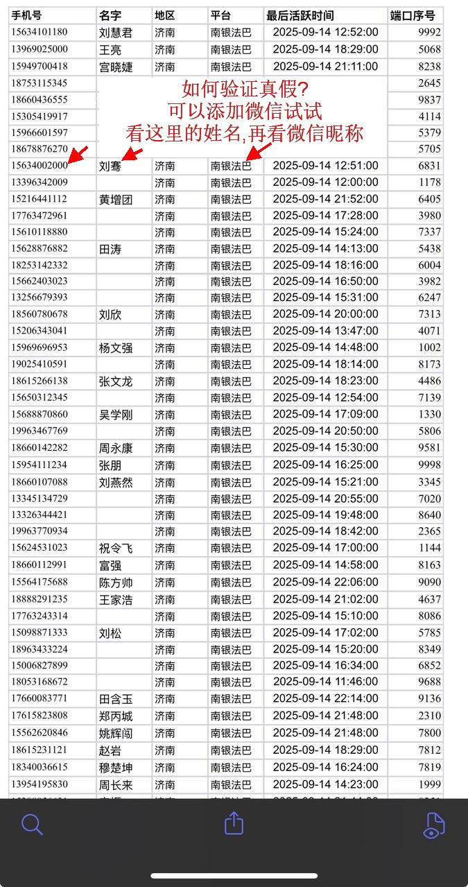方案6.  金融进线，客户打的借贷电话，有各平台的